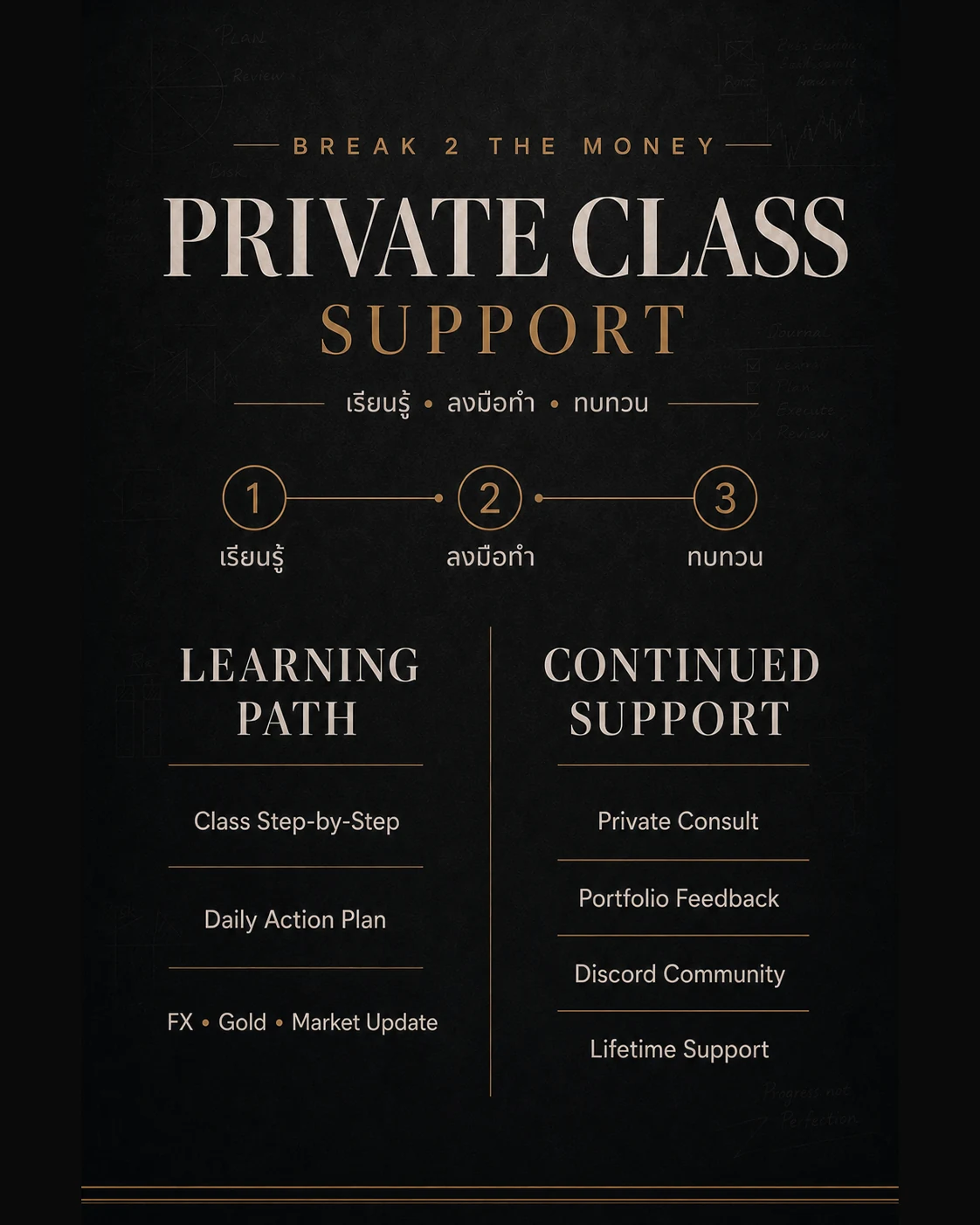 ระบบการเรียนแบบ Step-by-Step, Private Consult, Feedback, Discord และ Lifetime Support